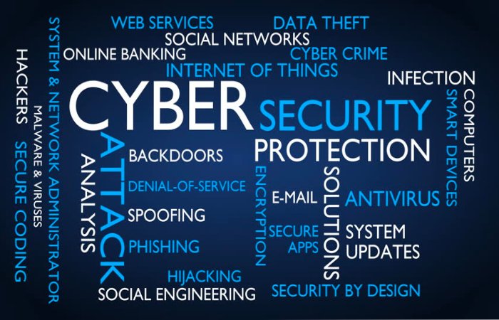 Cyber Security Write for Us