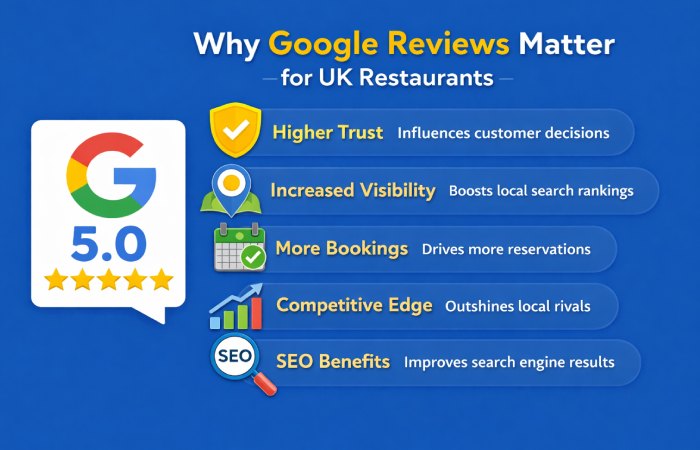 Why Google Reviews Matter