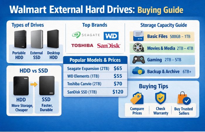 External Hard Drives