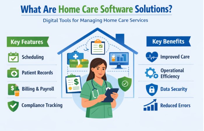 What Are Home Care Software Solutions_