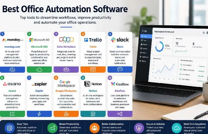 Best office automation software tools for workflow and productivity