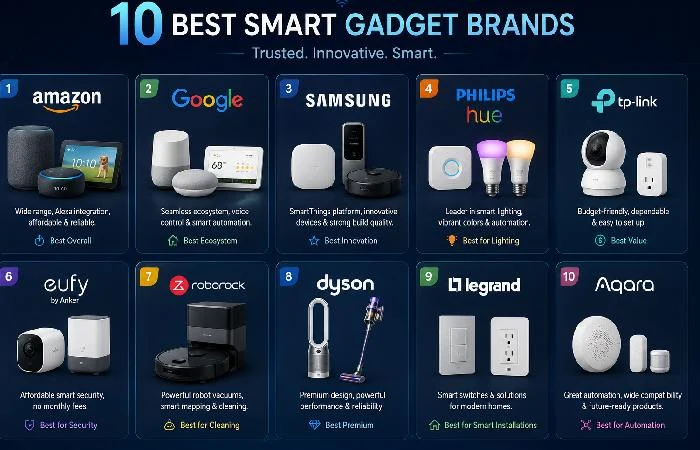 Top smart home brands for automation and connected living