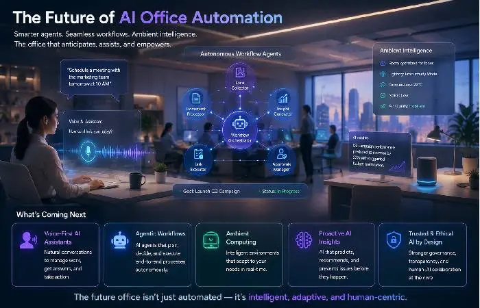 Future AI office automation with intelligent workflows and smart agents