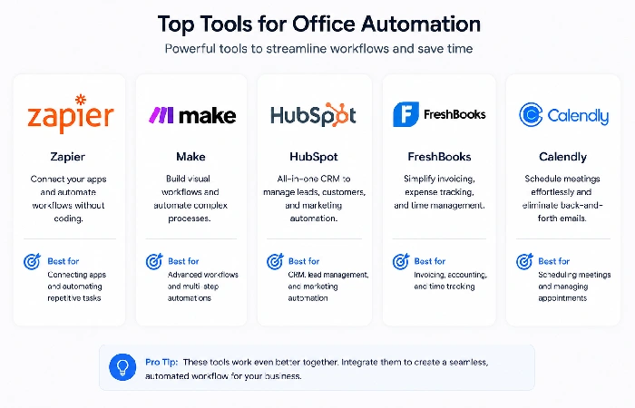 Best office automation tools for small businesses in 2026
