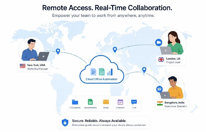 Illustration of remote team members in different countries accessing cloud office automation tools
