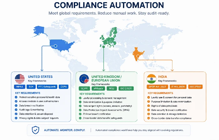 Global map showing office automation compliance requirements for US UK EU and India