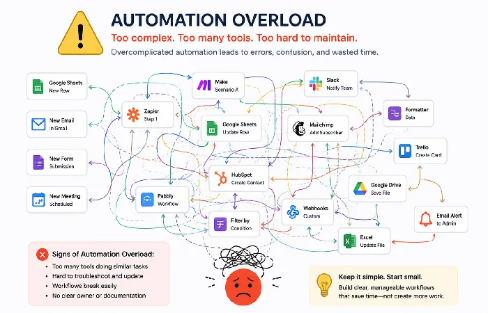Common office automation mistakes small business owners make