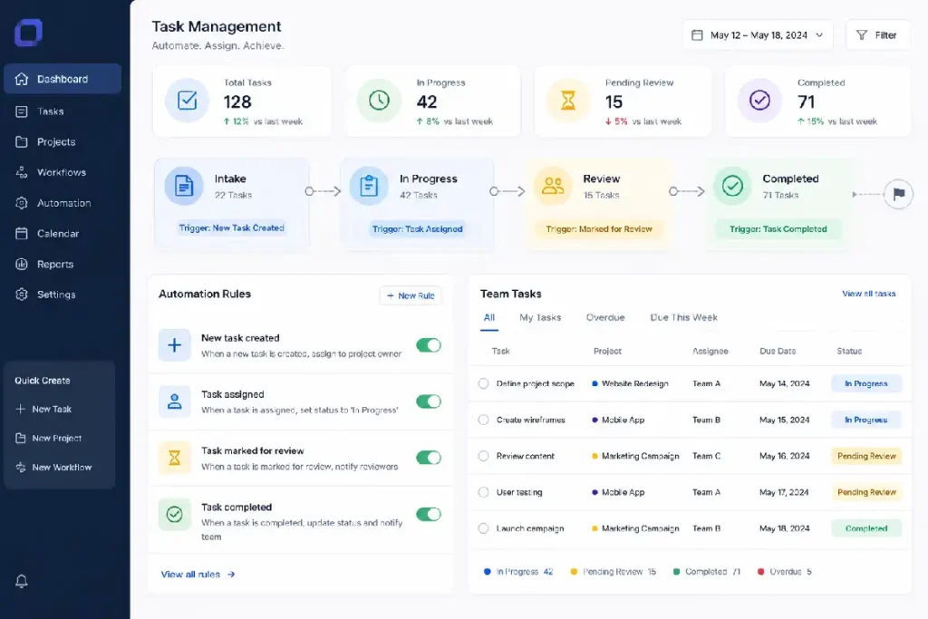 Task Management Automation Software That Actually Works
