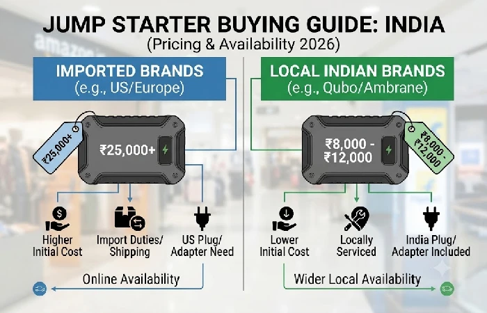 Car jump starter pricing guide for India