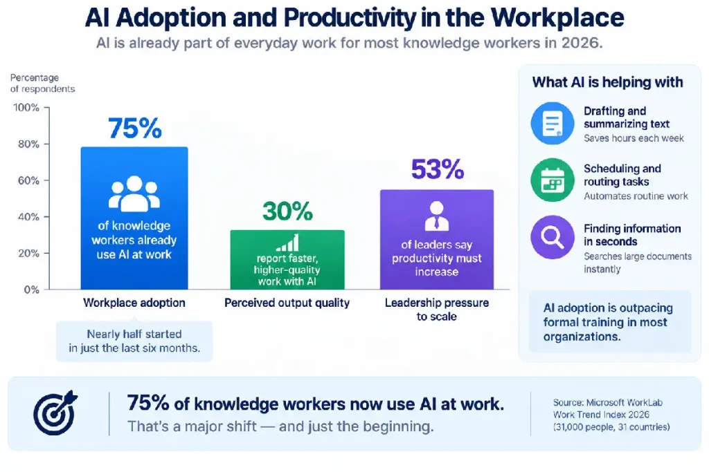 Benefits of Artificial Intelligence | Data-Backed Guide