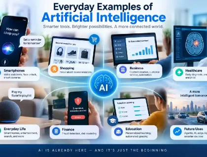 Everyday artificial intelligence examples shown across phone, business, and healthcare icons