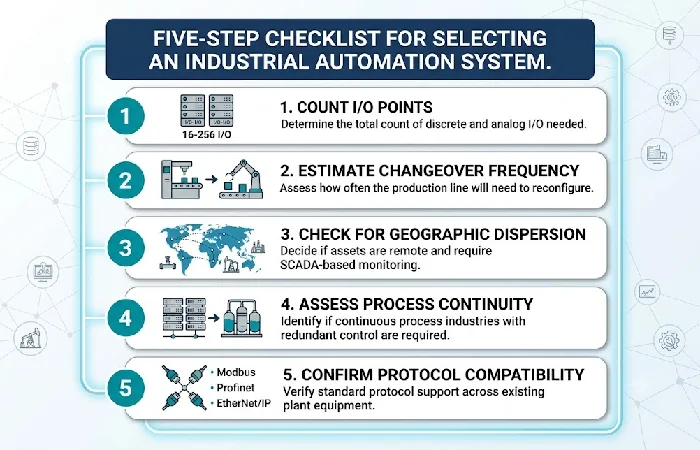 Five-step checklist for selecting an industrial automation system