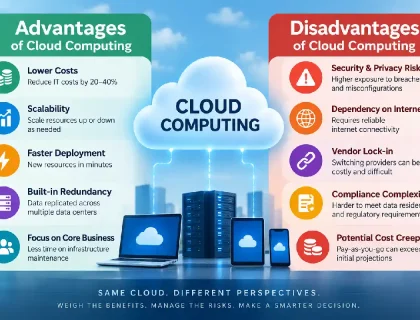 Diagram comparing cloud computing advantages and disadvantages side by side