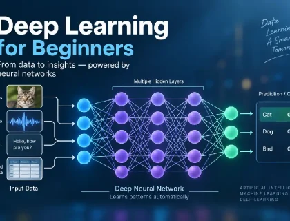 Layered neural network diagram illustrating how deep learning processes data