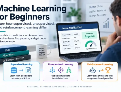 Machine learning for beginners: how supervised, unsupervised, and reinforcement learning differ